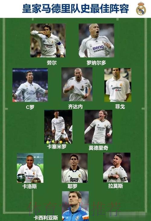 西媒:皇马顶薪强人 只能排5大联赛射手榜464位! 西媒:皇马顶薪强人 只能排5大联赛射手榜464位!