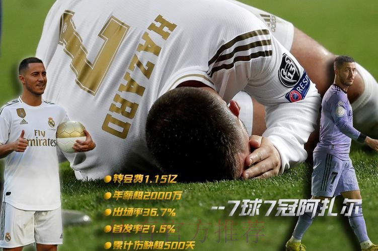 阿斯报:阿扎尔在皇马因伤出场时间只有29.6% 阿斯报:阿扎尔在皇马因伤出场时间只有29.6%